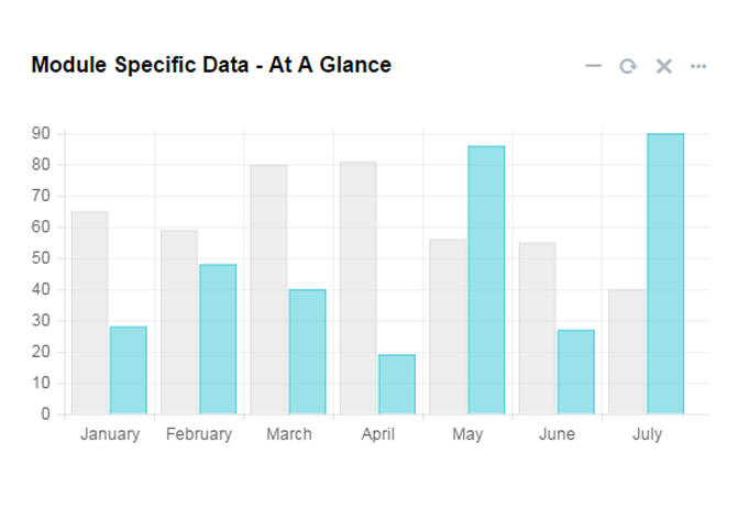 Analytics for student progress